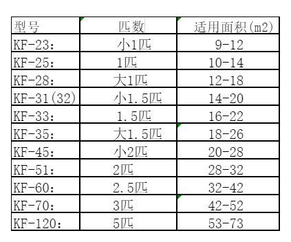 祥云空调维修